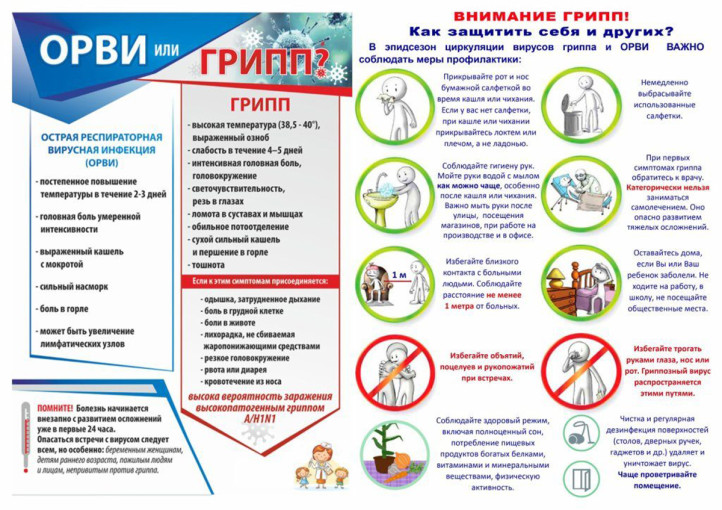 Профилактика ОРВИ и ГРИППA Профилактика ОРВИ и ГРИППA.